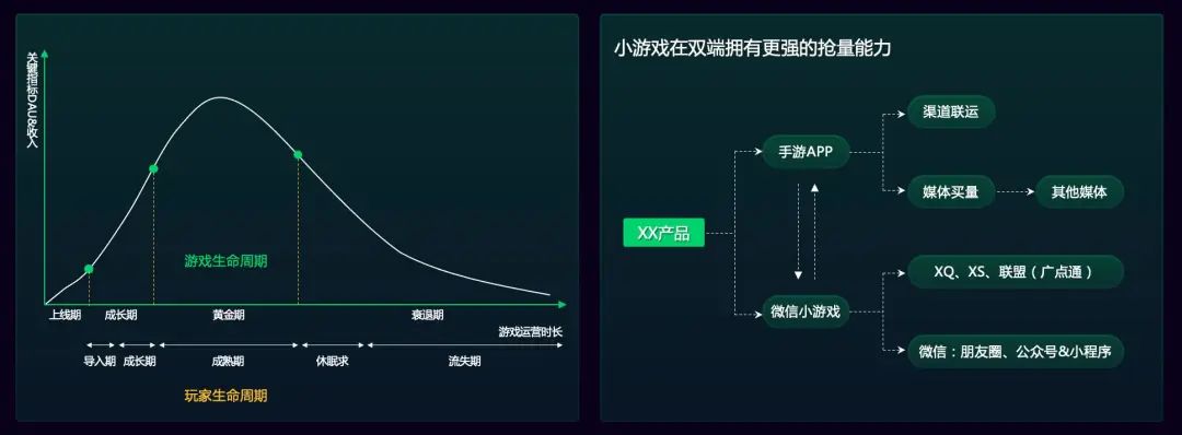 吃异维a酸痘痘爆发率_助攻转化率_