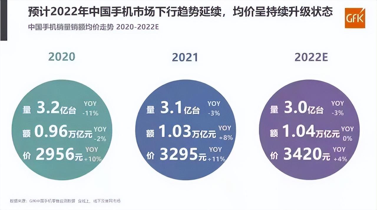 _国内手机销量大减31.7%，换机变慢，游戏玩家能否解救手机厂商？_国内手机销量大减31.7%，换机变慢，游戏玩家能否解救手机厂商？