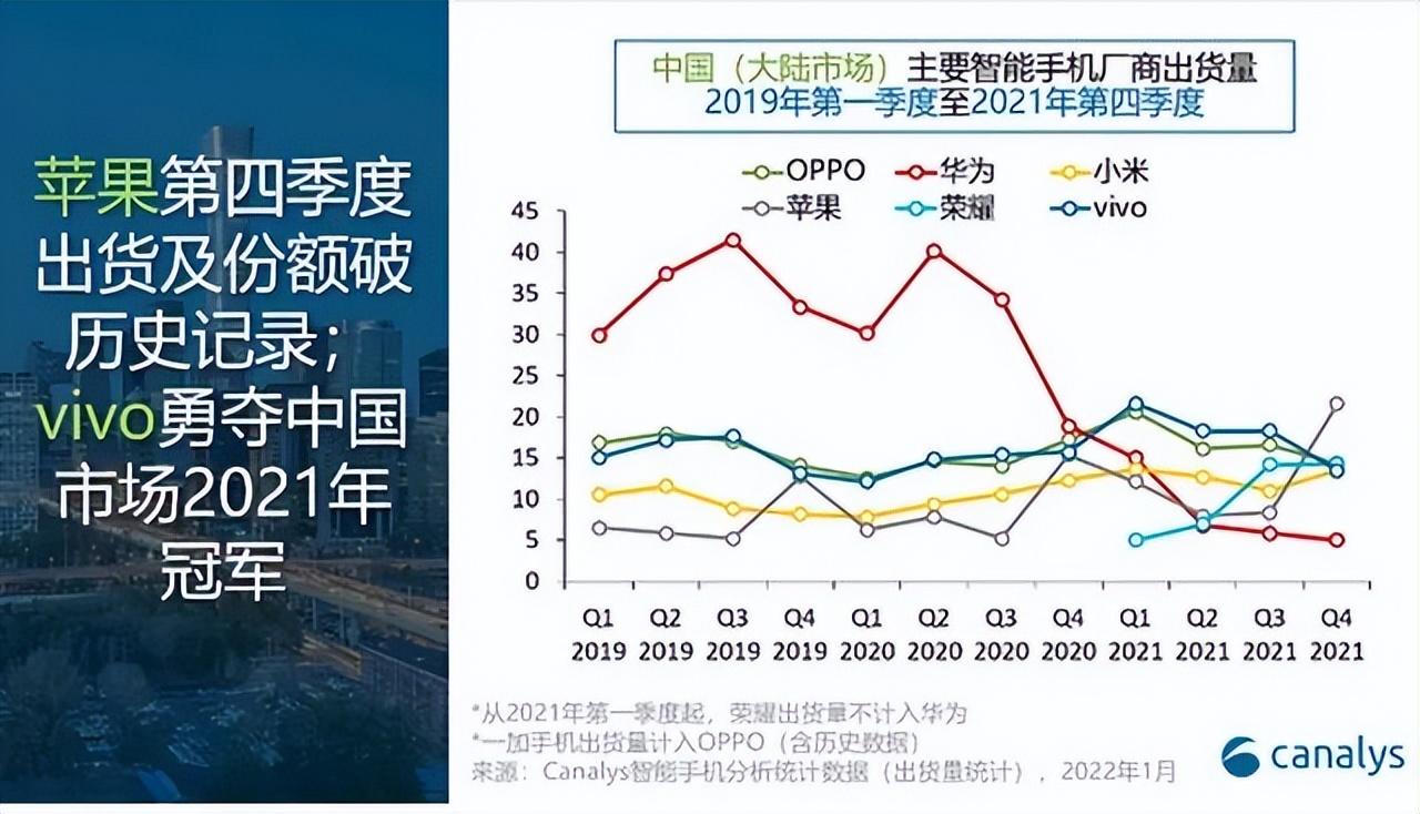 _国内手机销量大减31.7%，换机变慢，游戏玩家能否解救手机厂商？_国内手机销量大减31.7%，换机变慢，游戏玩家能否解救手机厂商？