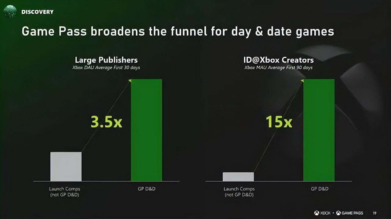 _微软msdn订阅价格_微软e5订阅