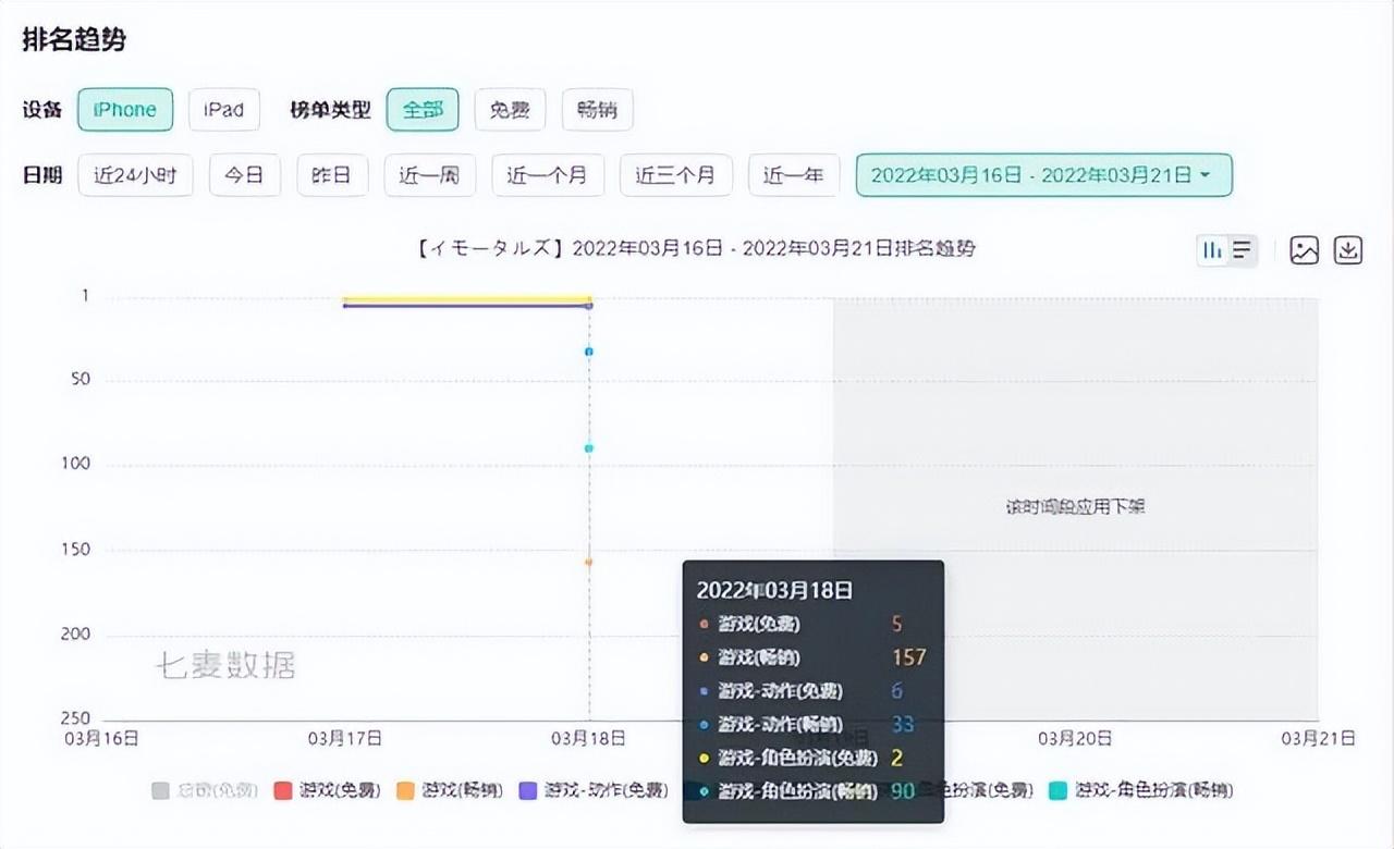 首日日本免费榜第5，次日停服，这款无双机甲二次元真悲催_首日日本免费榜第5，次日停服，这款无双机甲二次元真悲催_