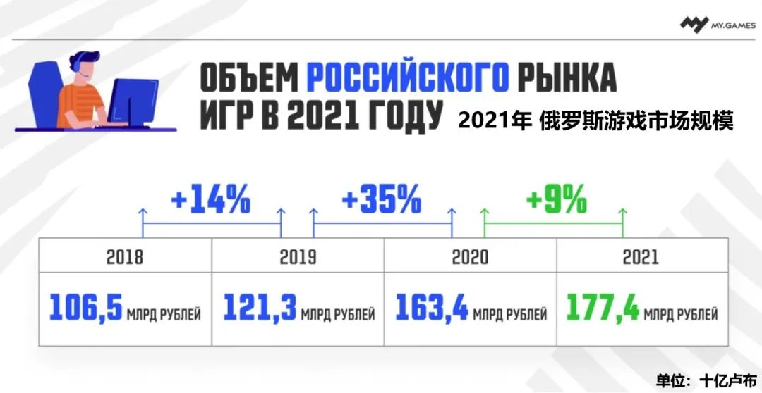 对比美德日韩俄，中国游戏业GDP占比高还是低？算不算发展过度？__对比美德日韩俄，中国游戏业GDP占比高还是低？算不算发展过度？