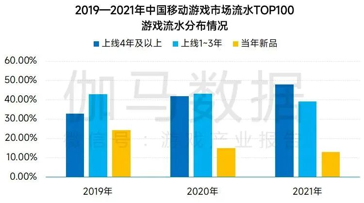 _二次元成游戏业增长极，米哈游一家占1/3老中青厂商展开军备竞赛_二次元成游戏业增长极，米哈游一家占1/3老中青厂商展开军备竞赛