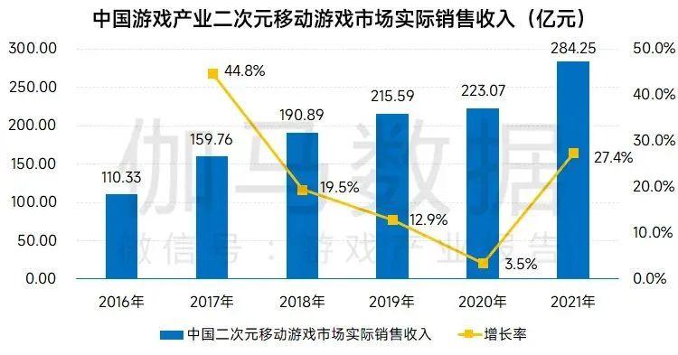 _二次元成游戏业增长极，米哈游一家占1/3老中青厂商展开军备竞赛_二次元成游戏业增长极，米哈游一家占1/3老中青厂商展开军备竞赛