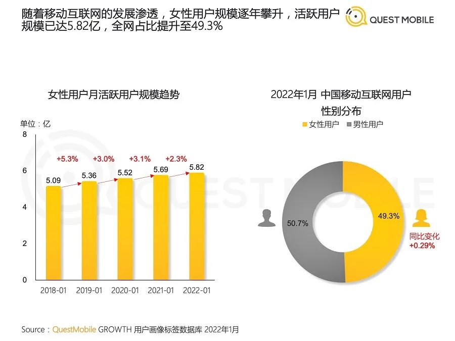 国内女性向游戏变天，热门玩法、厂商排序大变_国内女性向游戏变天，热门玩法、厂商排序大变_