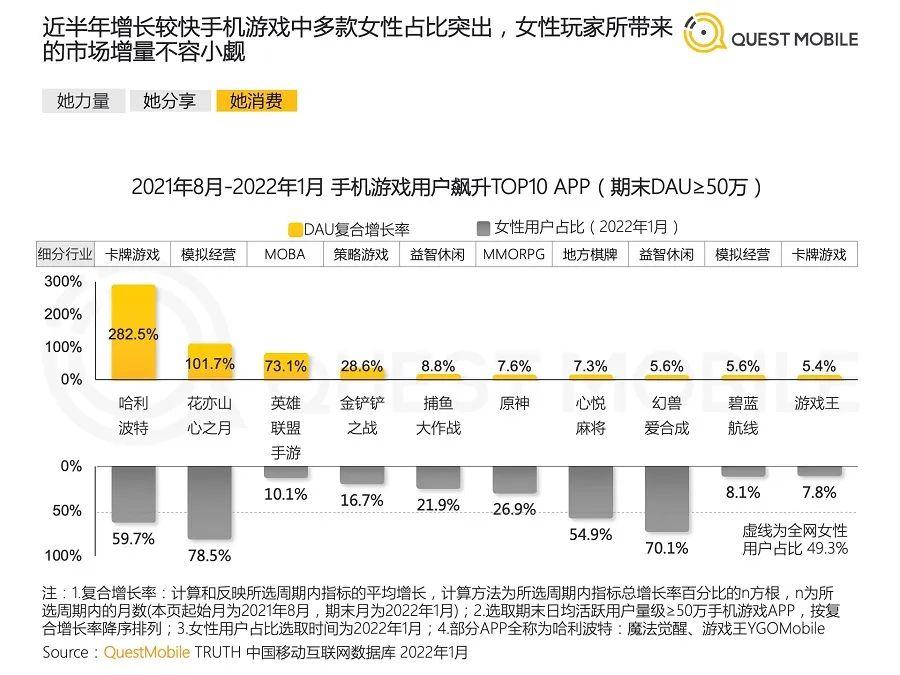 国内女性向游戏变天，热门玩法、厂商排序大变_国内女性向游戏变天，热门玩法、厂商排序大变_