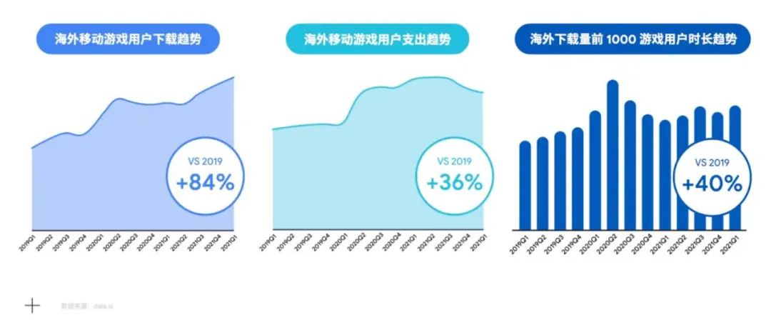 _谷歌游戏出海_谷歌出海计划是什么