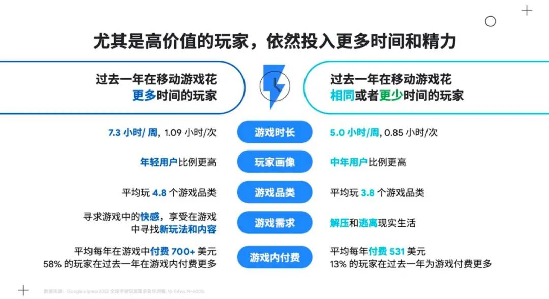 谷歌游戏出海__谷歌出海计划是什么