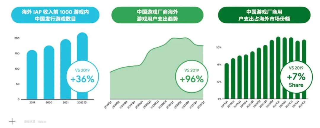 谷歌游戏出海_谷歌出海计划是什么_