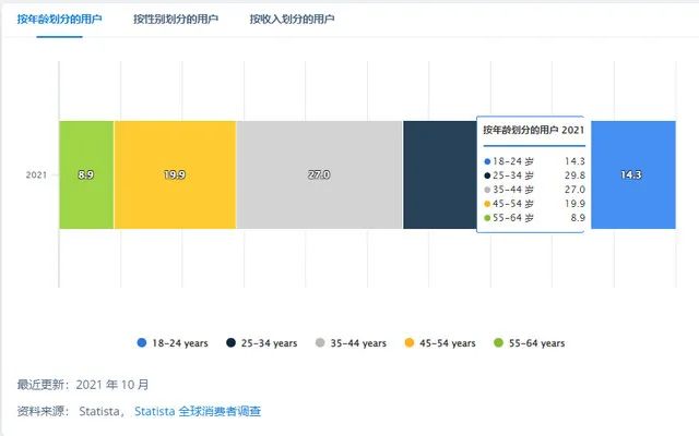 腾讯新西兰公司_量子工作室的游戏被腾讯放弃_