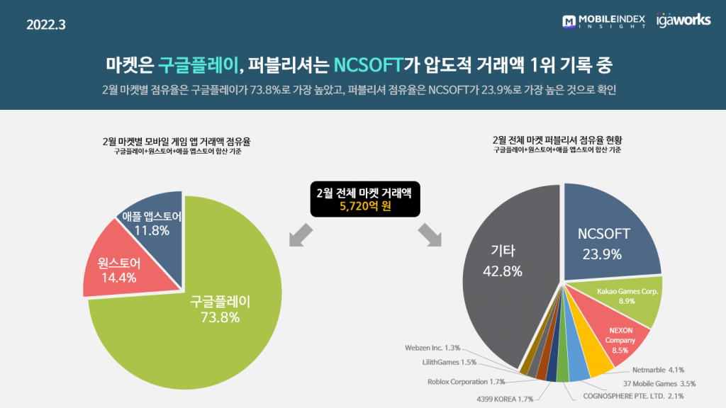 韩国游戏公司_韩国游戏公司市值排名_