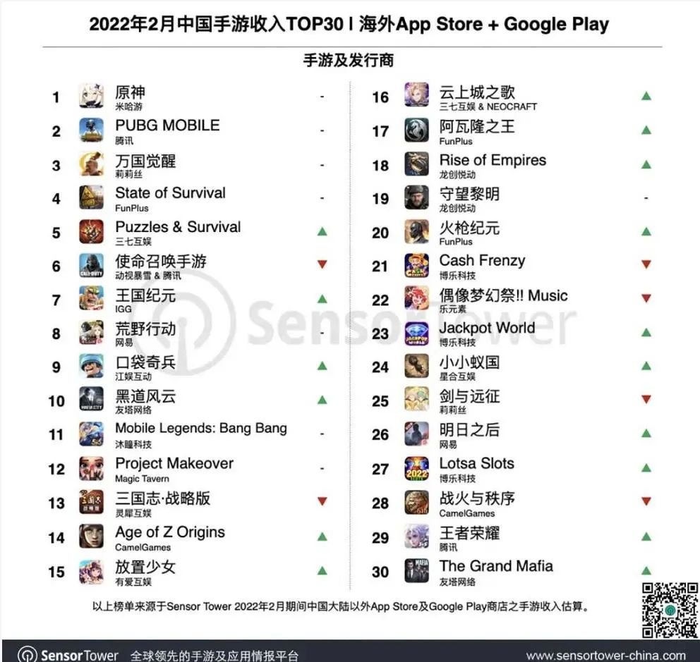 _韩国游戏公司市值排名_韩国游戏公司