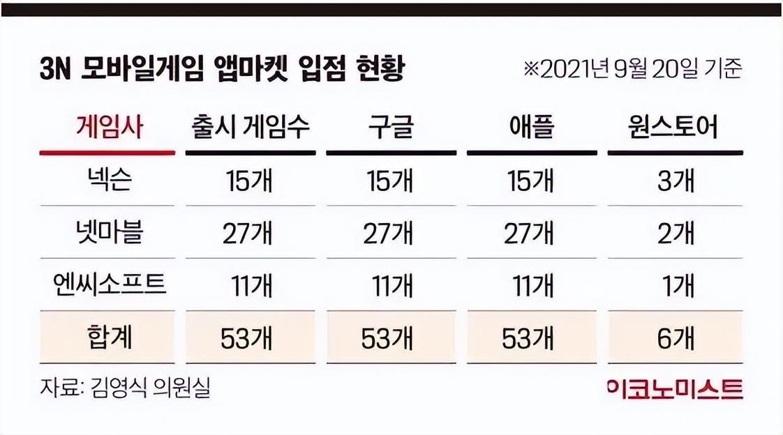 _韩国游戏公司_韩国游戏公司市值排名