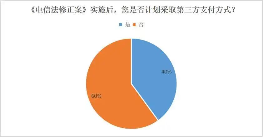 _韩国开放Google Play三方支付，抽成仍有26%，游戏公司无人采用_韩国开放Google Play三方支付，抽成仍有26%，游戏公司无人采用