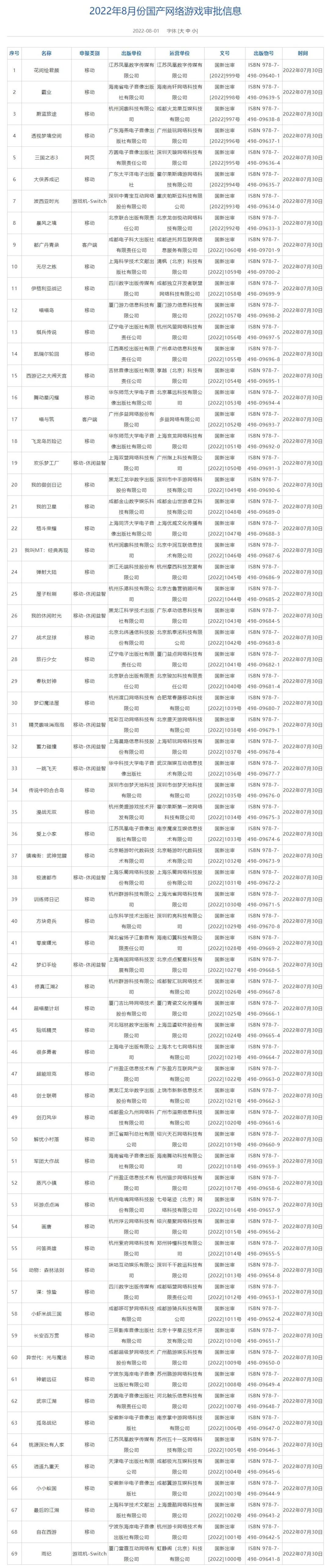 _版号数量_版号申请查询