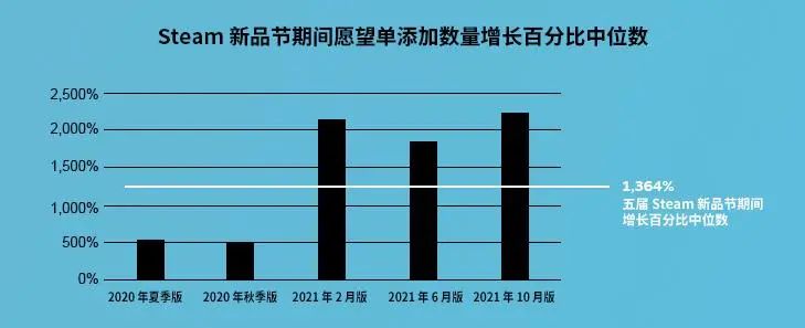 _收入同比增长23.2%_同比收入增长率