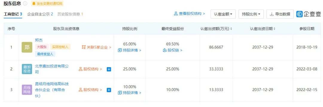 _Funplus投《太吾绘卷》开发商螺舟；叠纸投《火环》开发商月胧吟_Funplus投《太吾绘卷》开发商螺舟；叠纸投《火环》开发商月胧吟