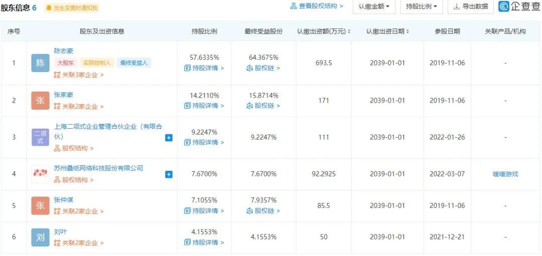 Funplus投《太吾绘卷》开发商螺舟；叠纸投《火环》开发商月胧吟_Funplus投《太吾绘卷》开发商螺舟；叠纸投《火环》开发商月胧吟_