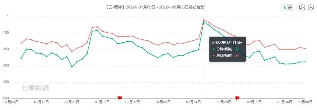 6米8跑绿通一年收入__云游大神