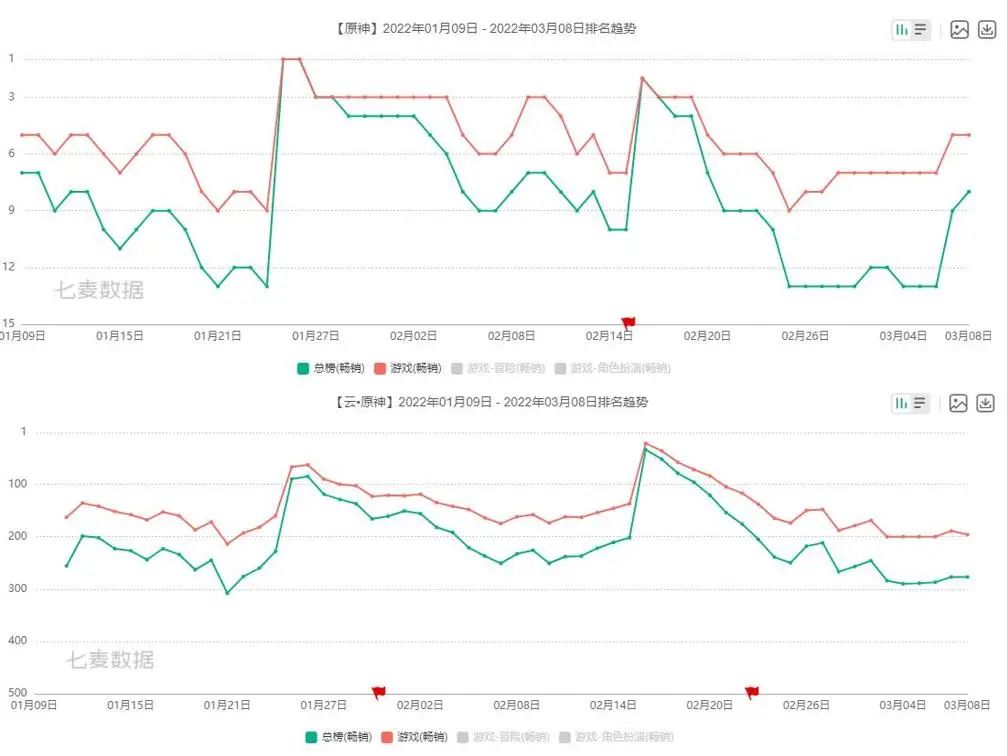 6米8跑绿通一年收入_云游大神_