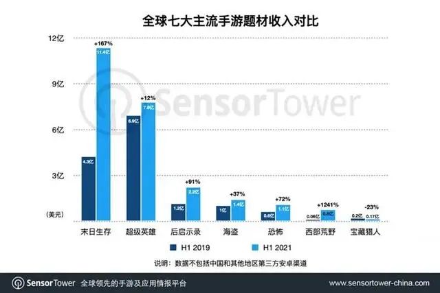 _朝夕光年代理了一款UE5生存手游，自研次时代游戏同步推进_朝夕光年代理了一款UE5生存手游，自研次时代游戏同步推进