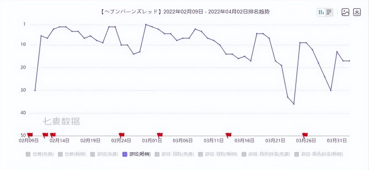 月收入2亿，今春二次元最大爆款，WFS社分享《红烧天堂》成功幕后_月收入2亿，今春二次元最大爆款，WFS社分享《红烧天堂》成功幕后_