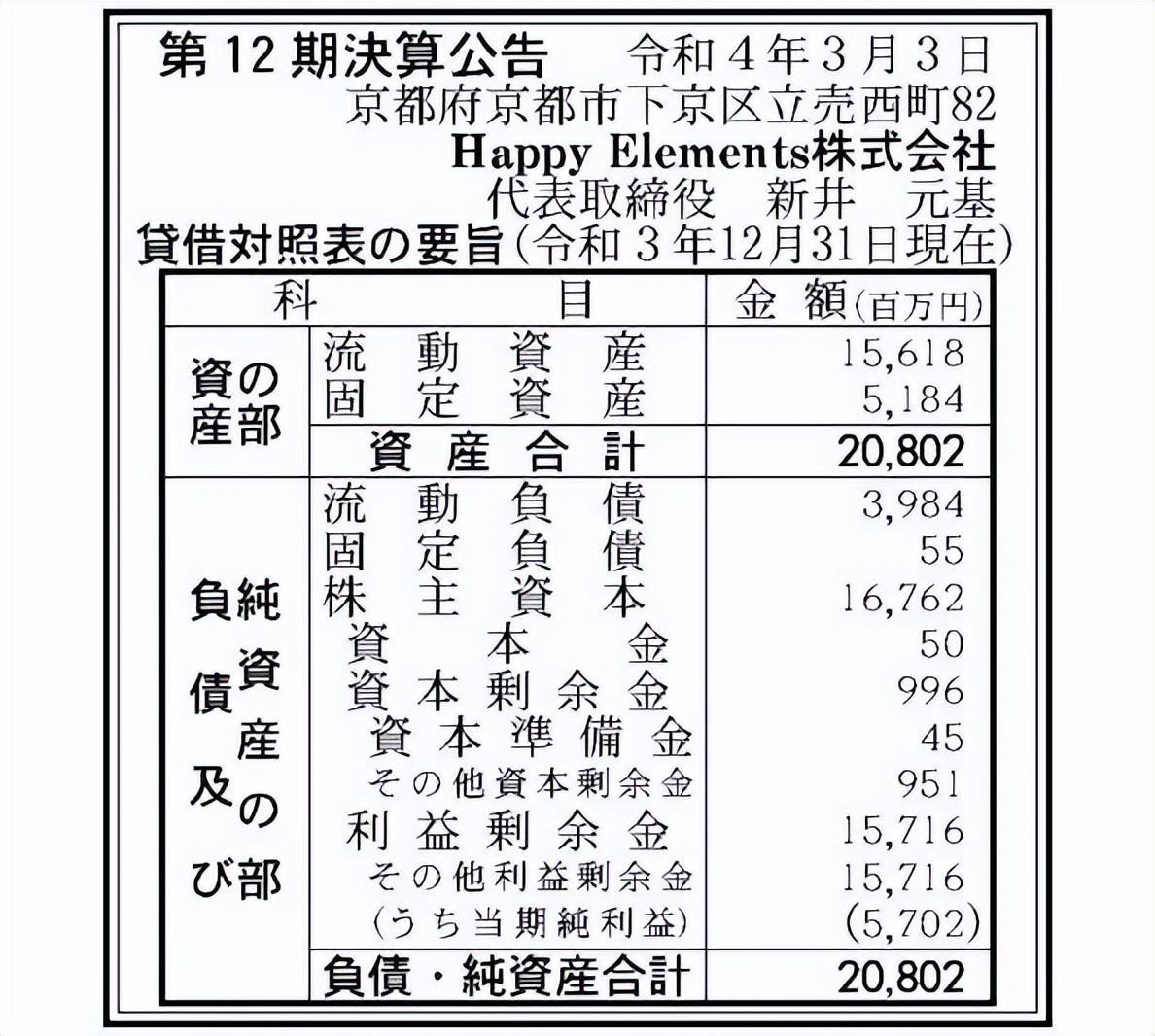 乐元素日本子公司去年净利润达3亿元，女员工占一半，成出海典范_乐元素日本子公司去年净利润达3亿元，女员工占一半，成出海典范_