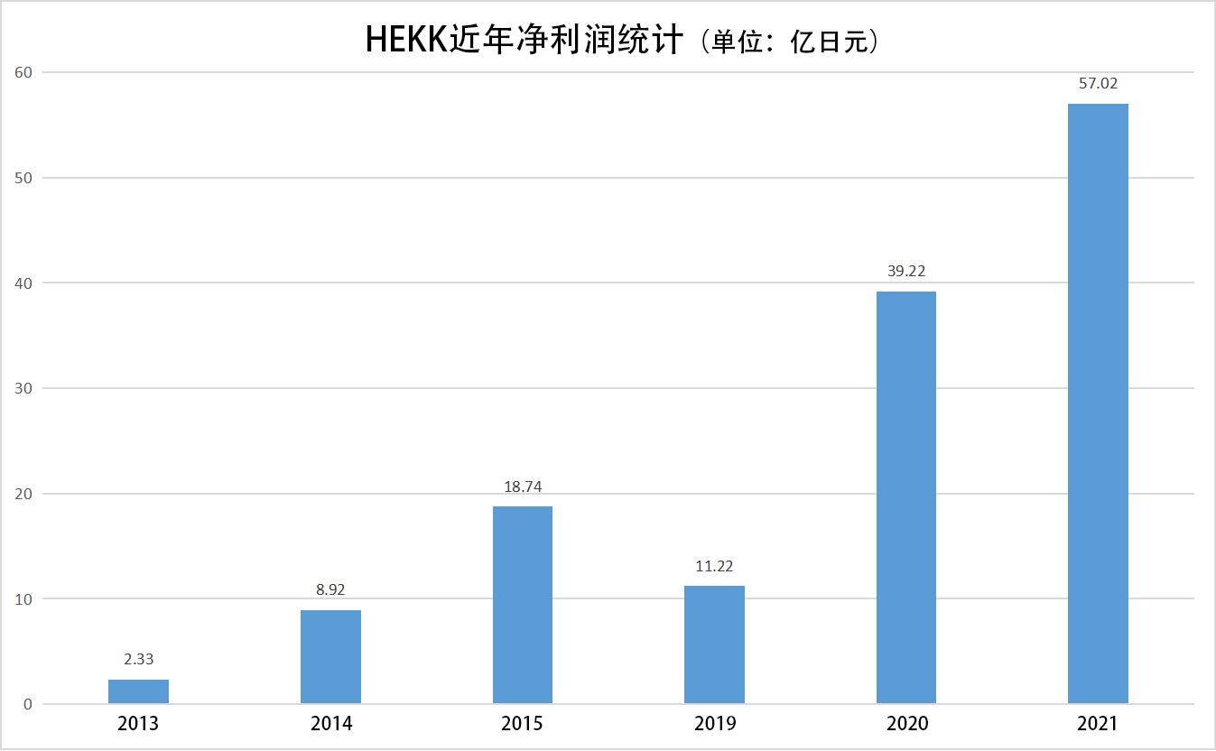 乐元素日本子公司去年净利润达3亿元，女员工占一半，成出海典范_乐元素日本子公司去年净利润达3亿元，女员工占一半，成出海典范_