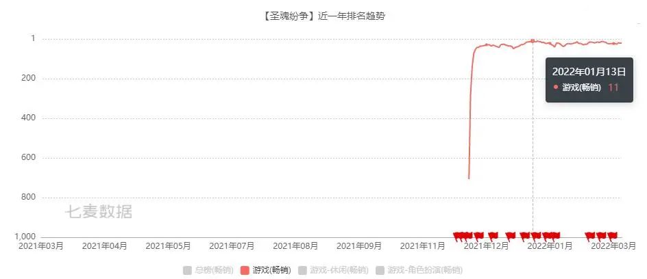 放卡牌的游戏_卡牌操作细节_