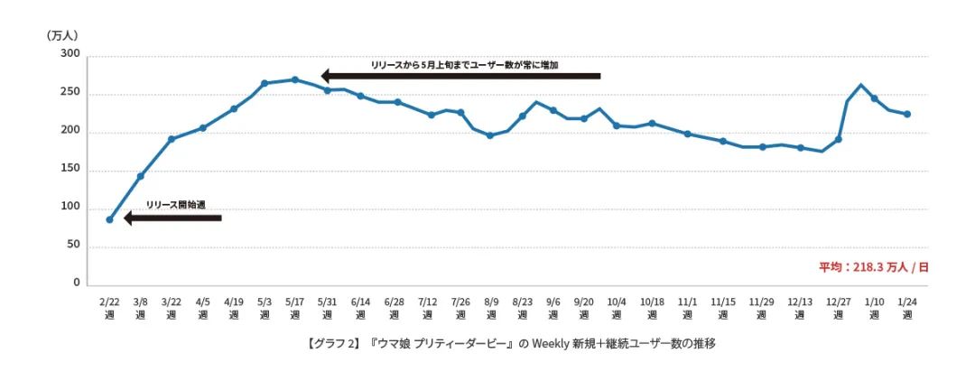 年收入超10亿美元，中文版蓄势待发，《赛马娘》如何赢了一整年？_年收入超10亿美元，中文版蓄势待发，《赛马娘》如何赢了一整年？_