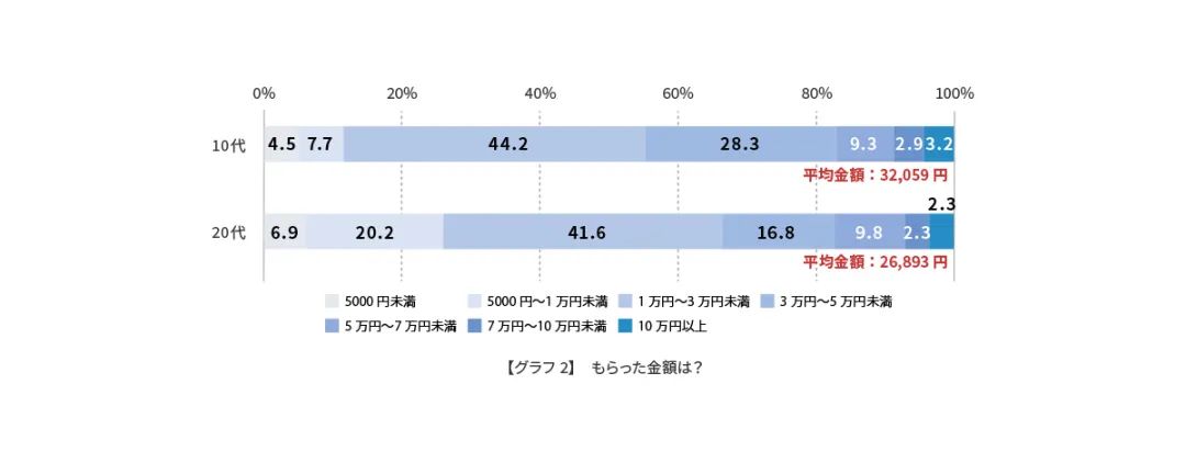 年收入超10亿美元，中文版蓄势待发，《赛马娘》如何赢了一整年？__年收入超10亿美元，中文版蓄势待发，《赛马娘》如何赢了一整年？