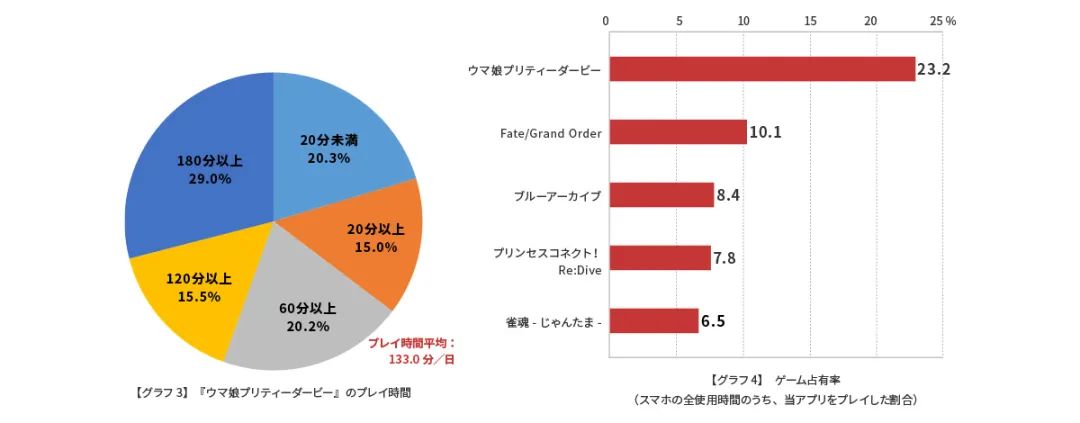 年收入超10亿美元，中文版蓄势待发，《赛马娘》如何赢了一整年？_年收入超10亿美元，中文版蓄势待发，《赛马娘》如何赢了一整年？_