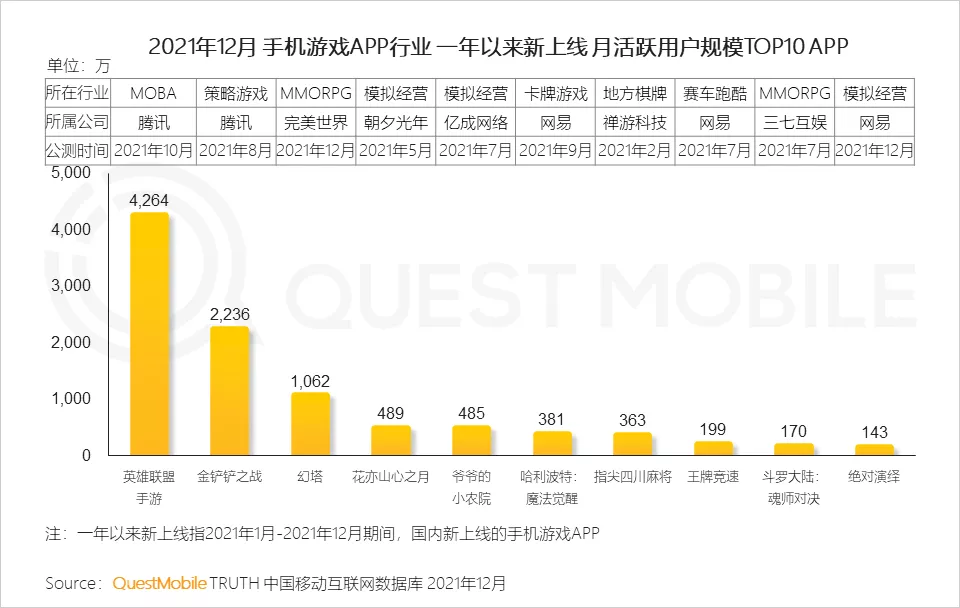 微信套圈游戏套路_微信套路赛马游戏_