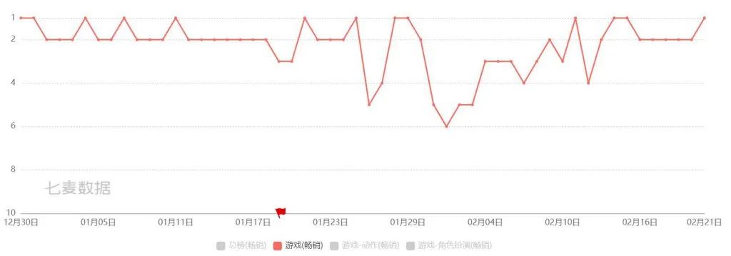 微信套圈游戏套路__微信套路赛马游戏