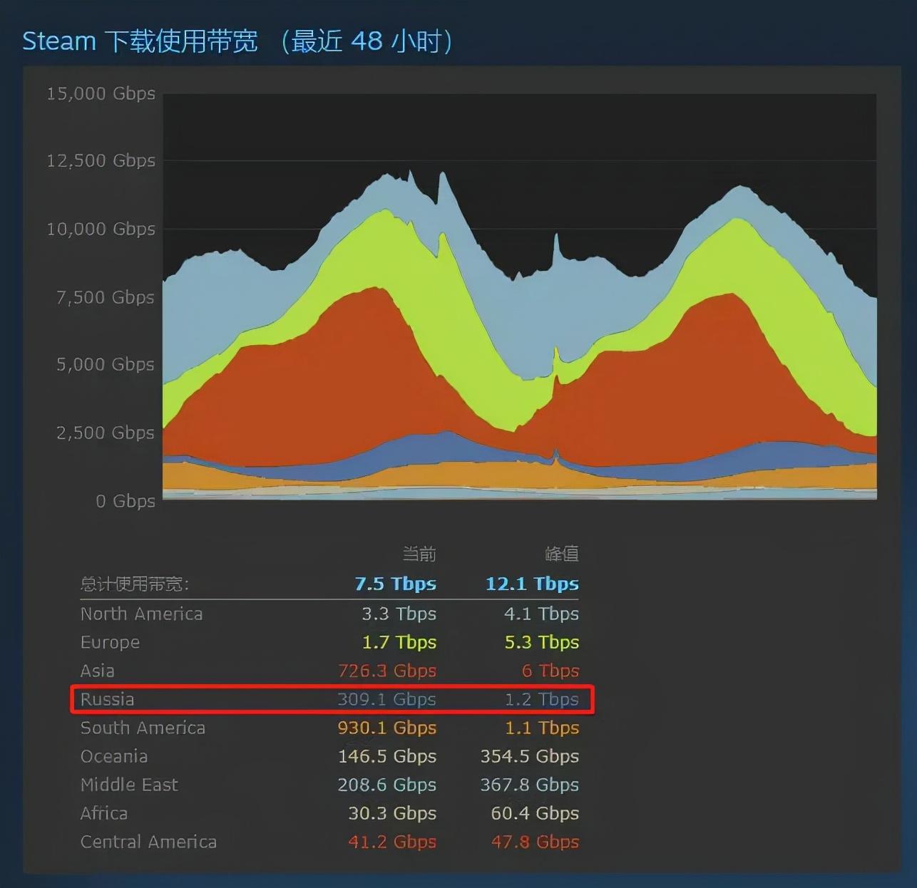 俄罗斯停止向乌克兰供气_乌克兰提议取消俄罗斯一票_