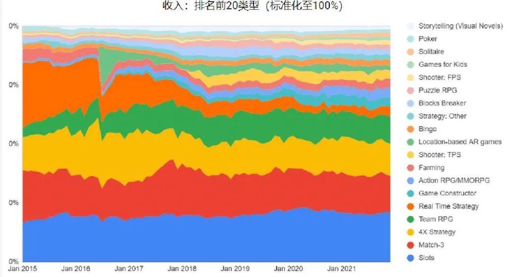 首月玩家2000万，当一款MMO端游在欧美击败MMO手游，意味着什么？__首月玩家2000万，当一款MMO端游在欧美击败MMO手游，意味着什么？