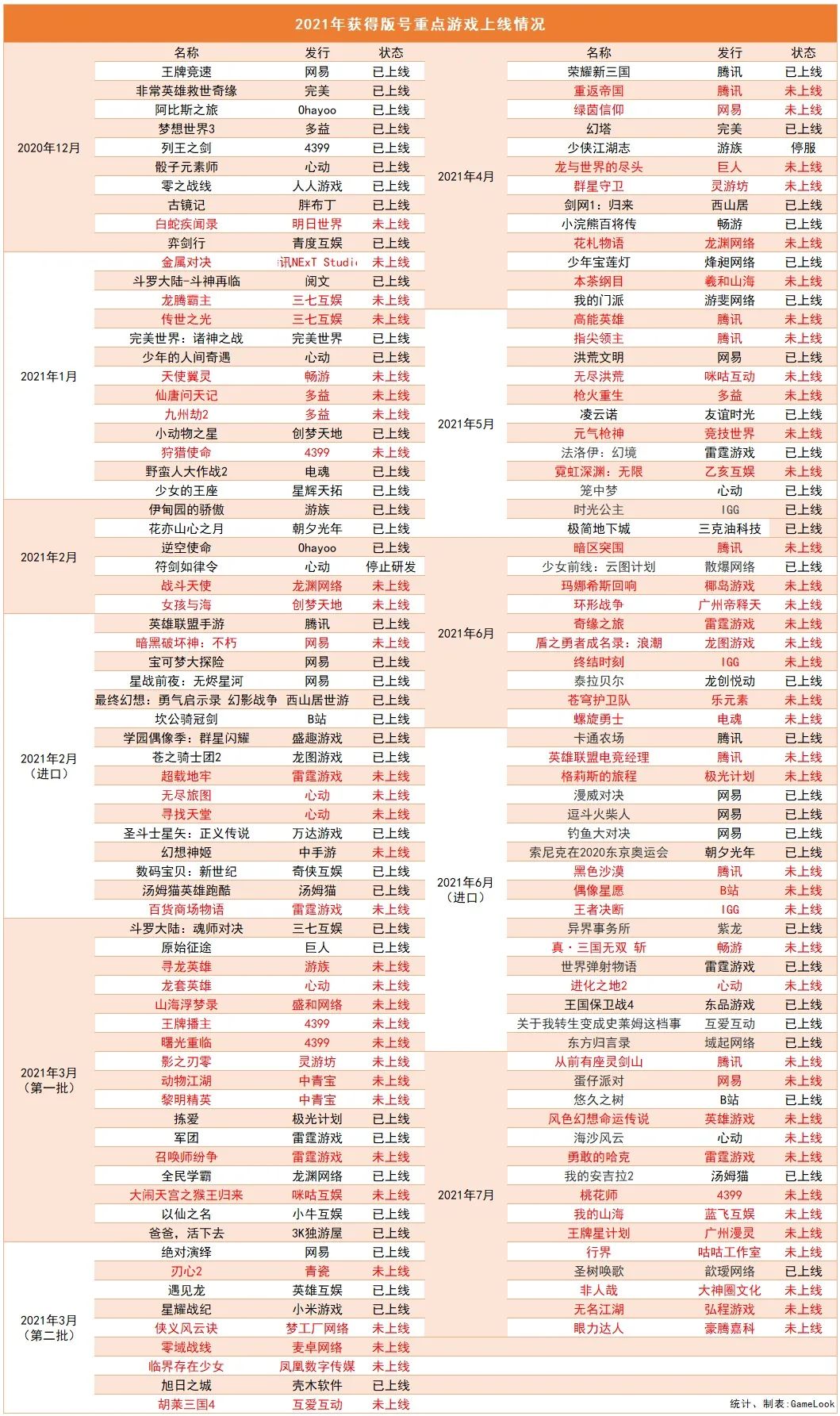 国内市场“老产品”当家，游戏版号“存粮”还能撑多久？__国内市场“老产品”当家，游戏版号“存粮”还能撑多久？