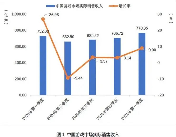 兵家必争的春节档，这款国民级消除手游如何“卷”走海量用户？_兵家必争的春节档，这款国民级消除手游如何“卷”走海量用户？_