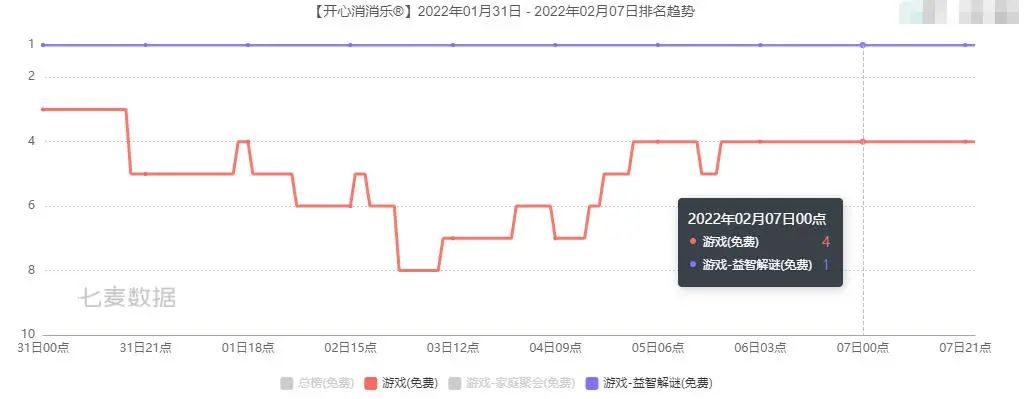 兵家必争的春节档，这款国民级消除手游如何“卷”走海量用户？_兵家必争的春节档，这款国民级消除手游如何“卷”走海量用户？_