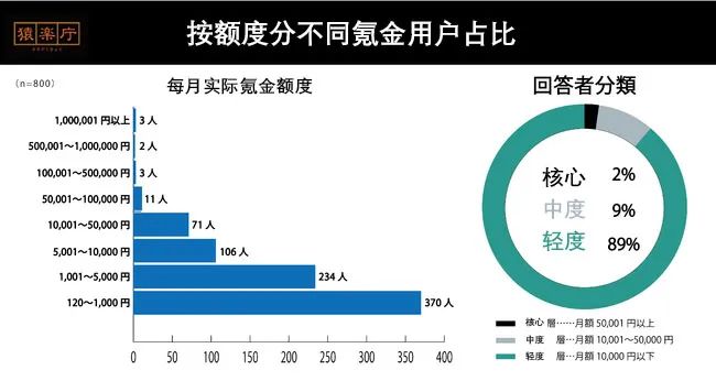 _日本玩家数量_日本市场玩家现状手册