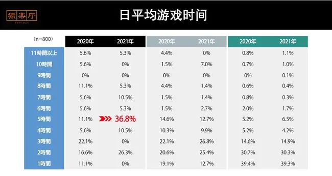 _日本玩家数量_日本市场玩家现状手册