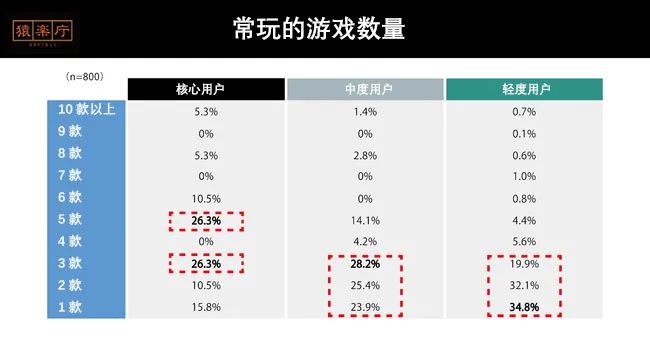 _日本玩家数量_日本市场玩家现状手册