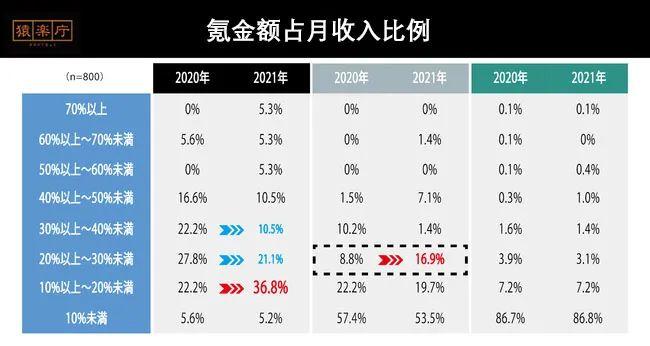 日本玩家数量__日本市场玩家现状手册