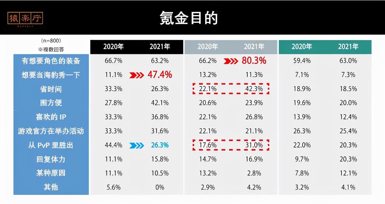 日本玩家数量__日本市场玩家现状手册