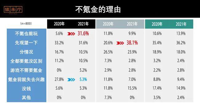 日本玩家数量_日本市场玩家现状手册_