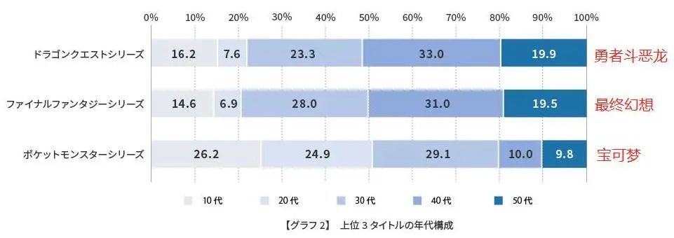 日本人爱玩游戏__日本玩家热议