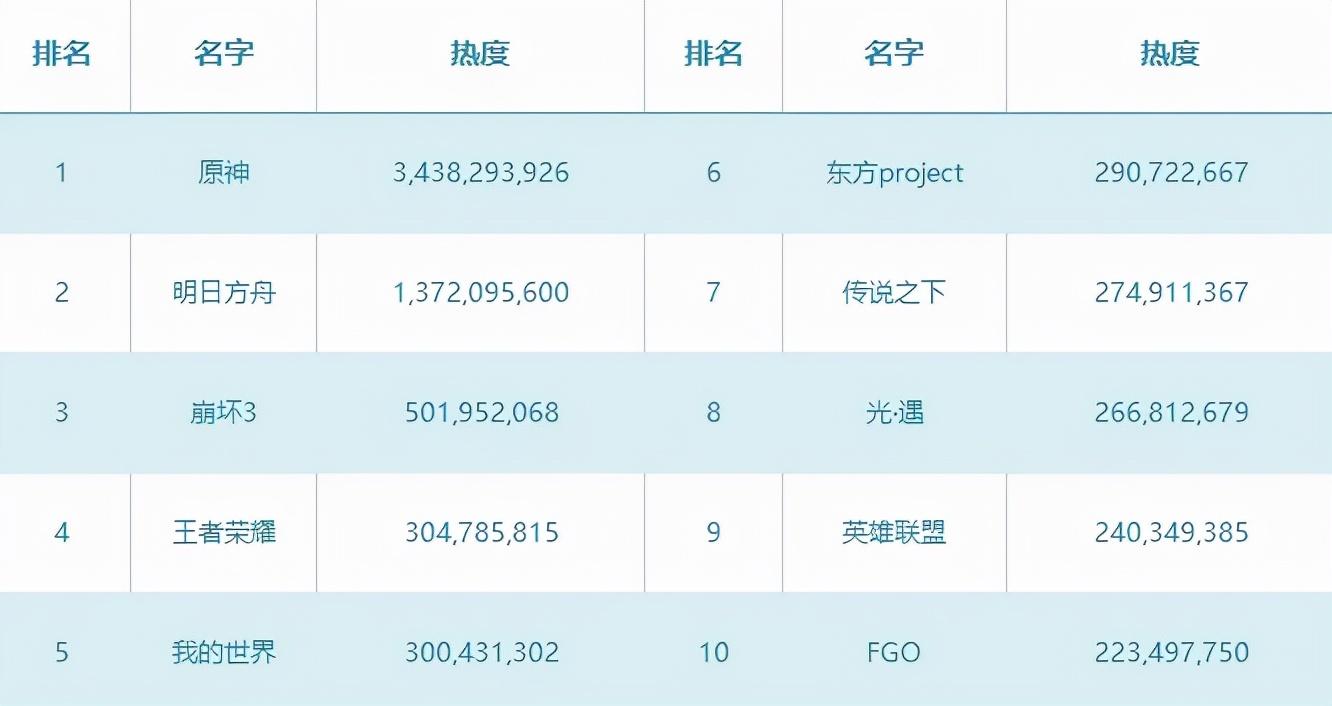 这款Steam好评96%的独游，为何成为B站年度二创TOP10神作？__这款Steam好评96%的独游，为何成为B站年度二创TOP10神作？