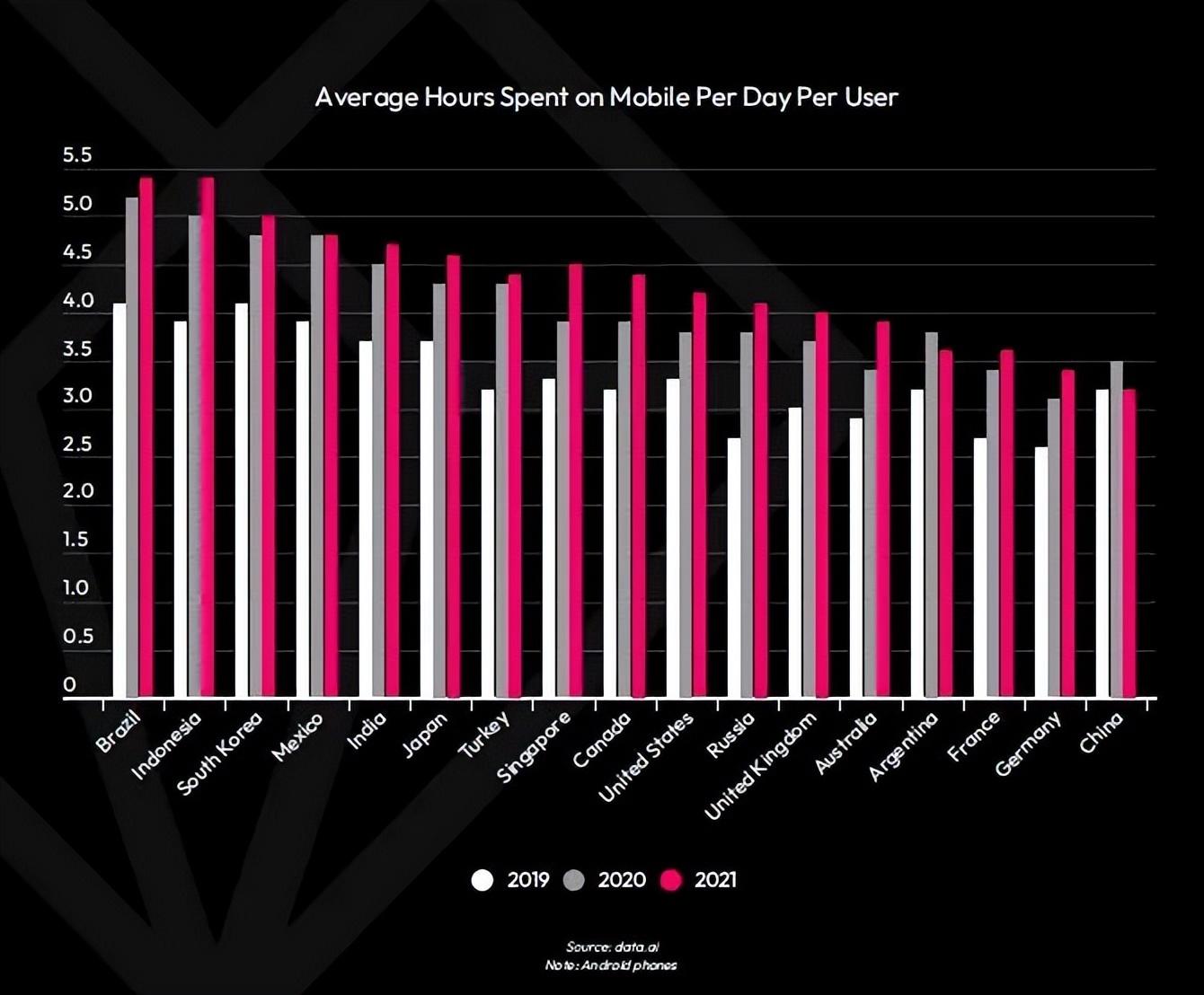 Data.ai：2022Q1全球手游市场将达220亿美元__Data.ai：2022Q1全球手游市场将达220亿美元