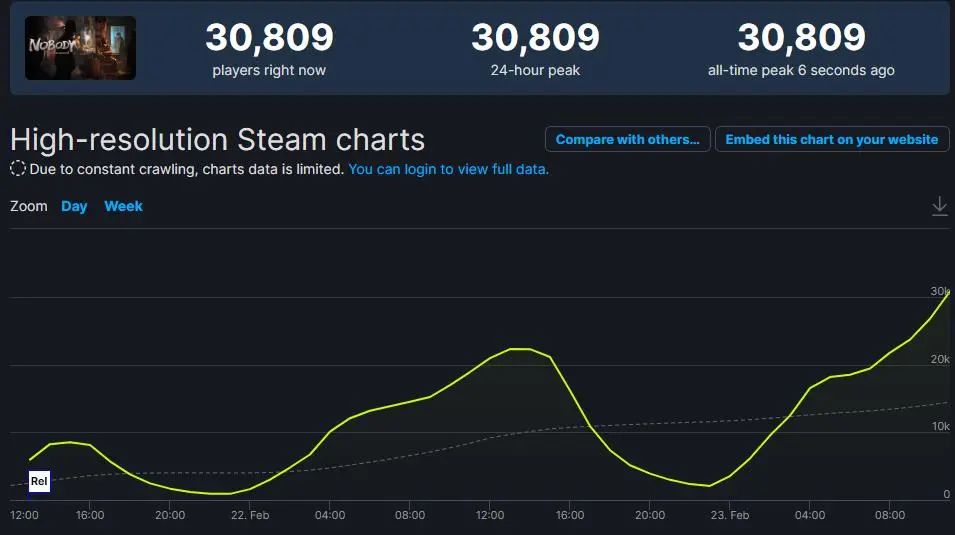 仅靠Demo测试，Steam在线破3万，这款国产独游为何如此上头？_仅靠Demo测试，Steam在线破3万，这款国产独游为何如此上头？_