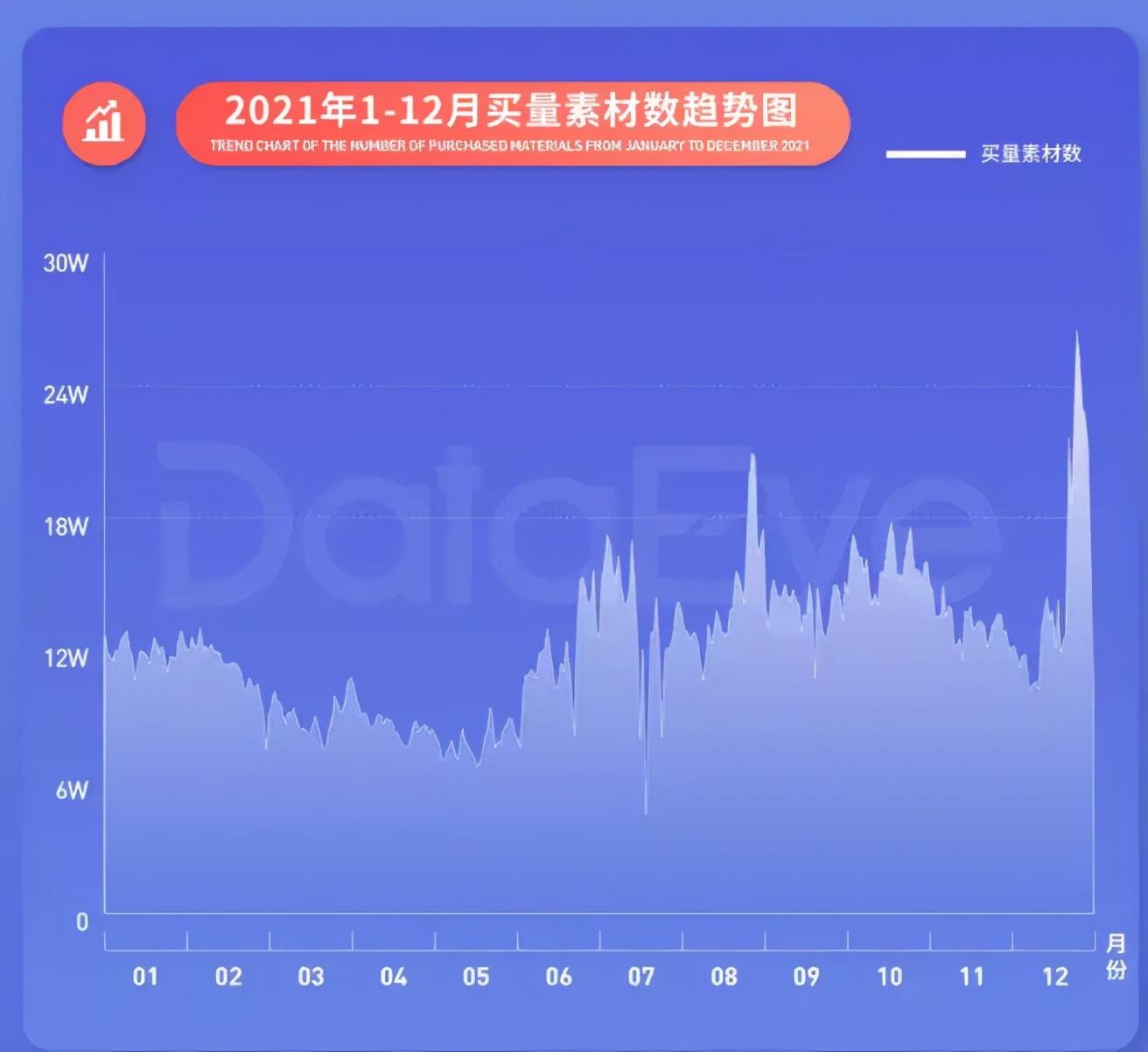 2021买量白皮书：没版号，休闲网赚游戏崛起，字节系成买量主战场